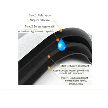 Covoras baie, substrat absorbant, uscare rapida, antiderapant
